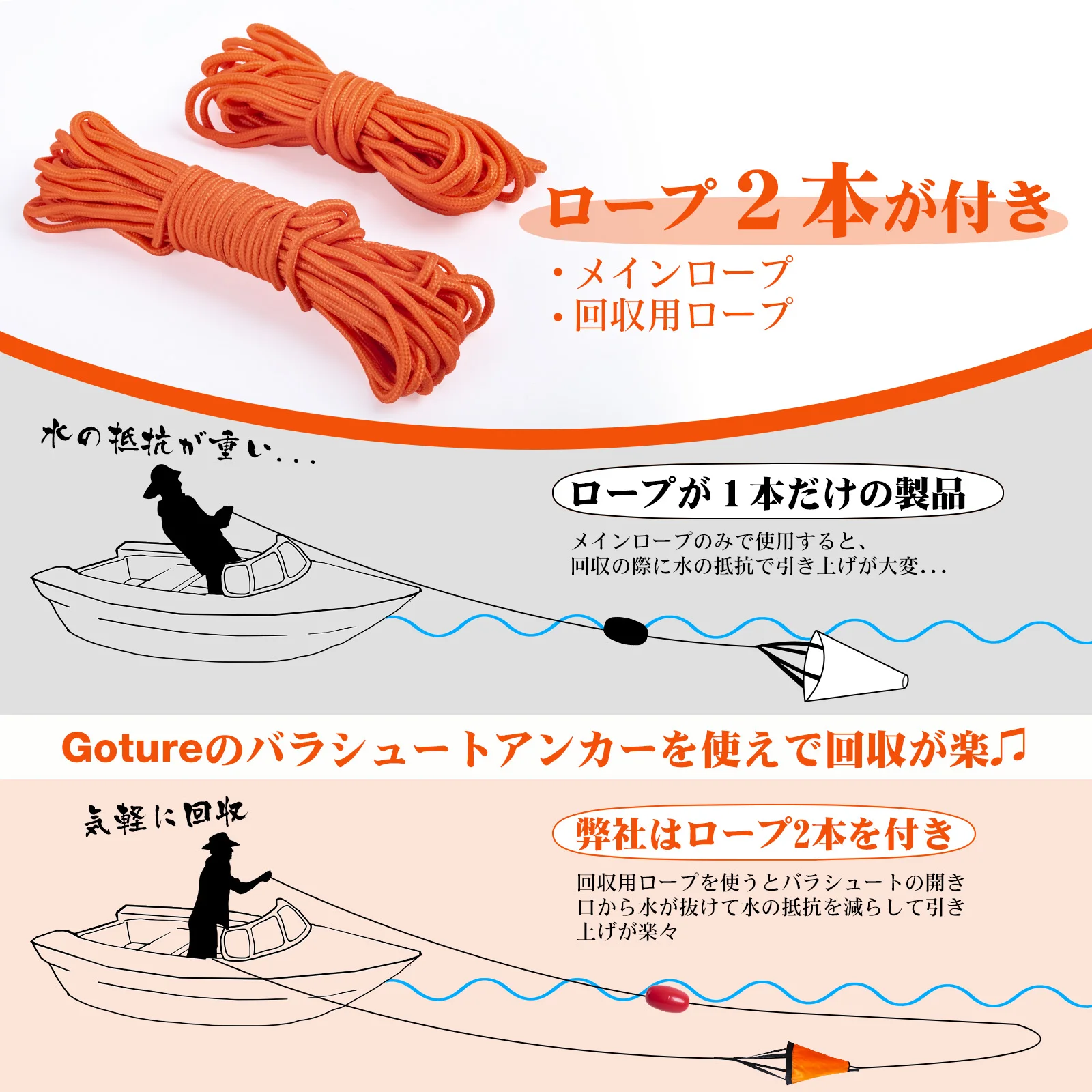 Goture S/M/L Kotwica Morska Pł – Fishing Kayak Anchor recenzja i cena