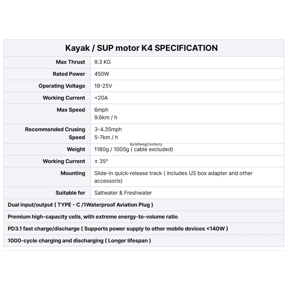 EDGE K4 SUP Fin Motor - Silnik – Fishing Kayak Trolling Motor recenzja i cena