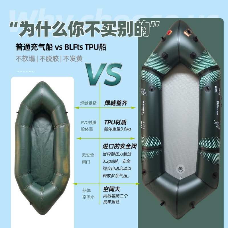 Łódka wędkarska BLFst Fly Fish – Fishing Kayak Inflatable recenzja i cena